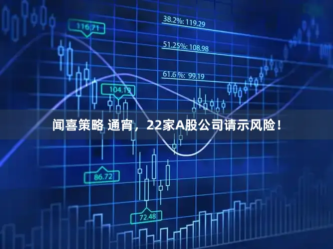 闻喜策略 通宵，22家A股公司请示风险！